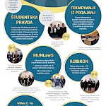 Naši študenti TEKMUJEJO in ZMAGUJEJO - Slika 1
