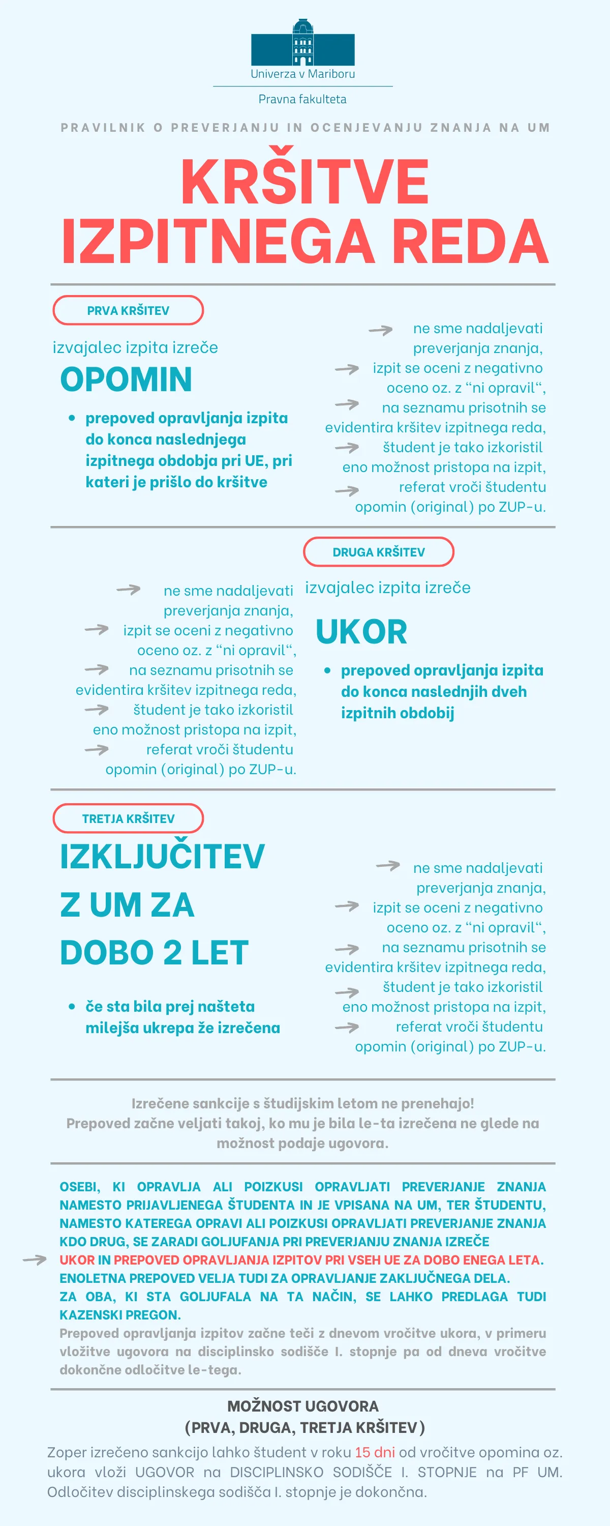 Kršitve izpitnega reda Kršitve izpitnega reda