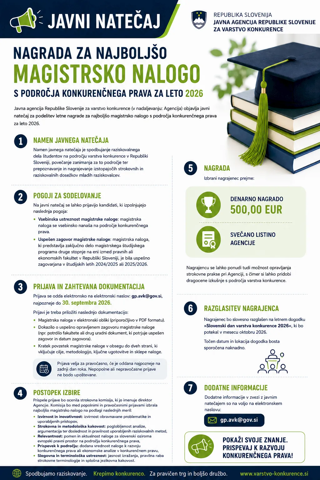 Infografika